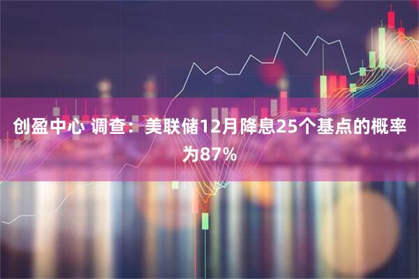 创盈中心 调查：美联储12月降息25个基点的概率为87%